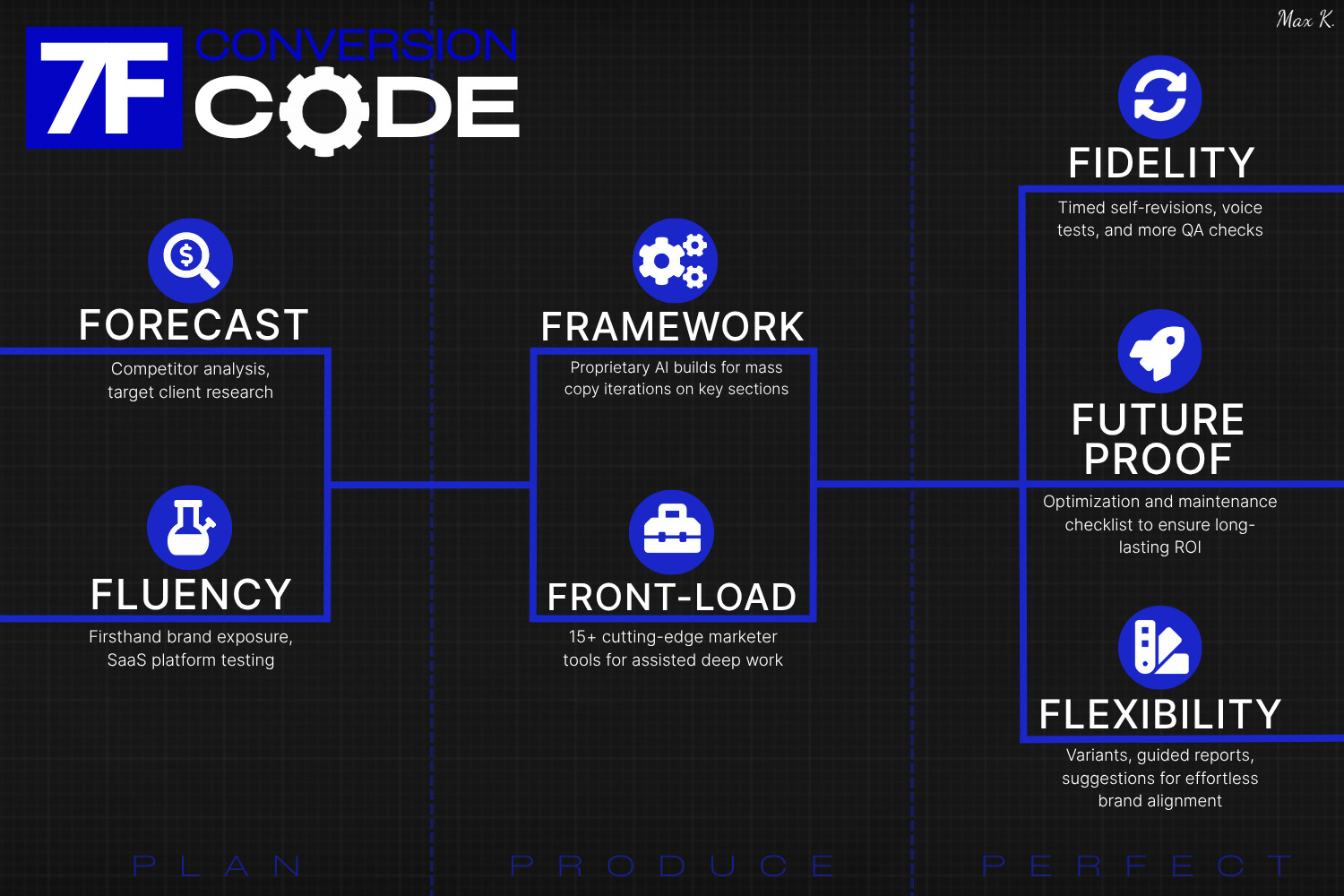 7 figure Conversion Code By Max Khalus